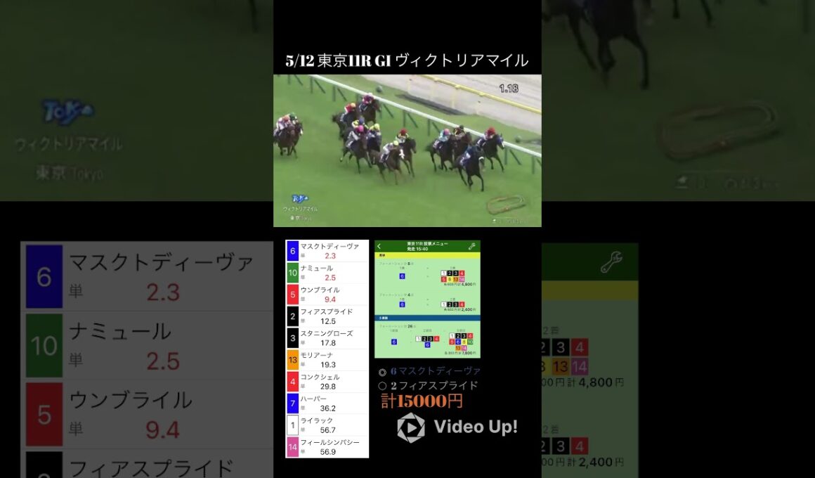 え、、？ #競馬 #ヴィクトリアマイル #ヴィクトリアマイルの馬券は大外れ