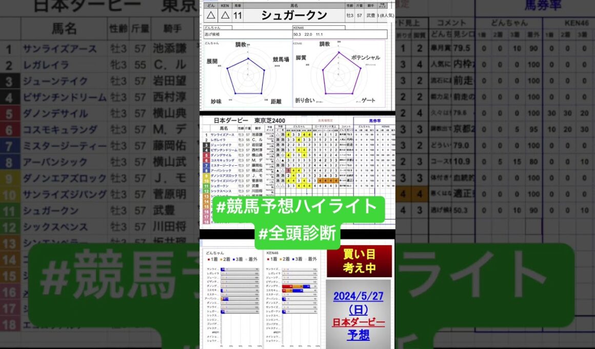 #シュガークン #日本ダービー2024 #東京優駿2024 #競馬予想ハイライト #全頭診断