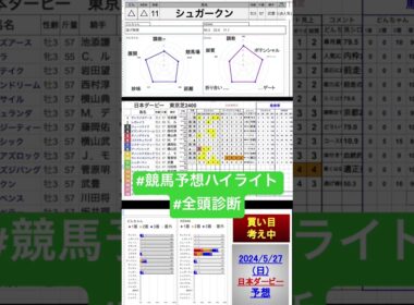 #シュガークン #日本ダービー2024 #東京優駿2024 #競馬予想ハイライト #全頭診断