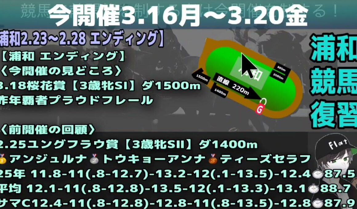 【桜花賞week🌸】観るだけで👀浦和競馬の復習ができる動画🦄✨～2.28便✈️