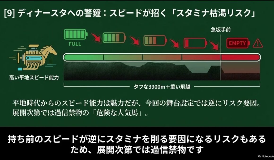 【阪神スプリングジャンプ 2026】中山GJ前哨戦！絶対能力か適性か！？全頭徹底分析【阪神競馬場予想】