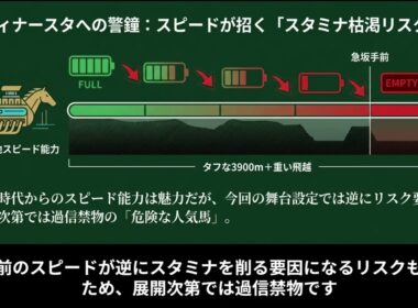【阪神スプリングジャンプ 2026】中山GJ前哨戦！絶対能力か適性か！？全頭徹底分析【阪神競馬場予想】