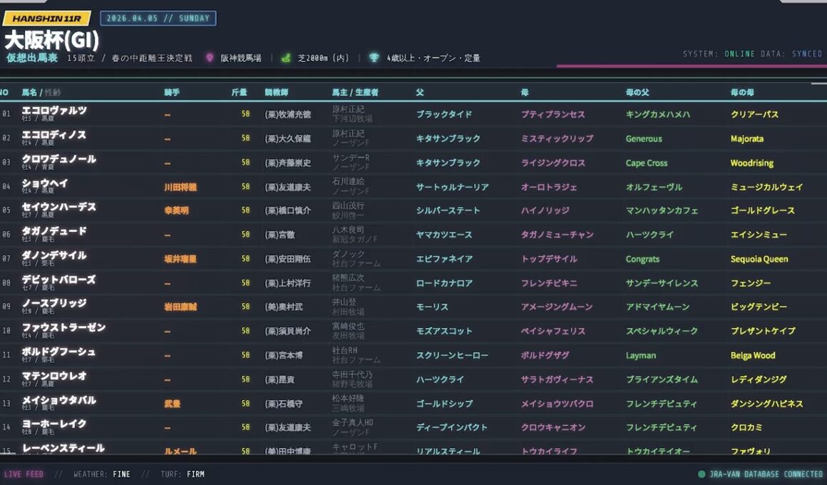 【武豊】大阪杯の想定 メイショウタバルに追い風？ルメールの騎乗が決まったね