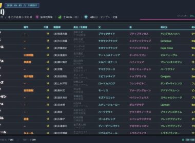 【武豊】大阪杯の想定 メイショウタバルに追い風？ルメールの騎乗が決まったね