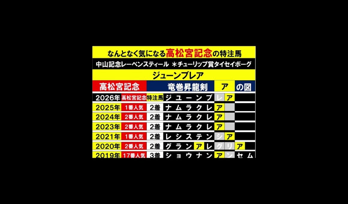 高松宮記念はジューンブレアとレッドモンレーヴ２０２６ #競馬