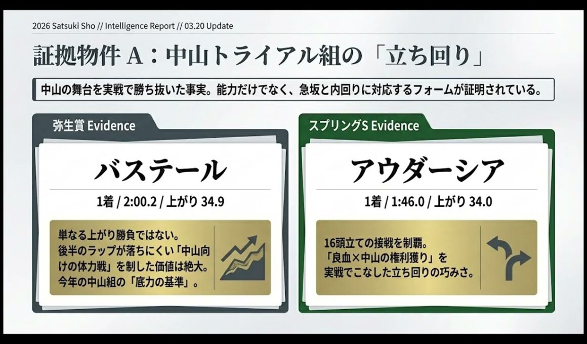 【武豊】2026皐月賞！レーン来日で騎乗枠が１つ埋まる