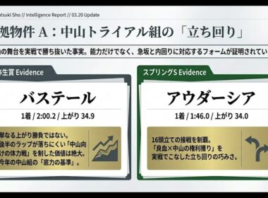 【武豊】2026皐月賞！レーン来日で騎乗枠が１つ埋まる