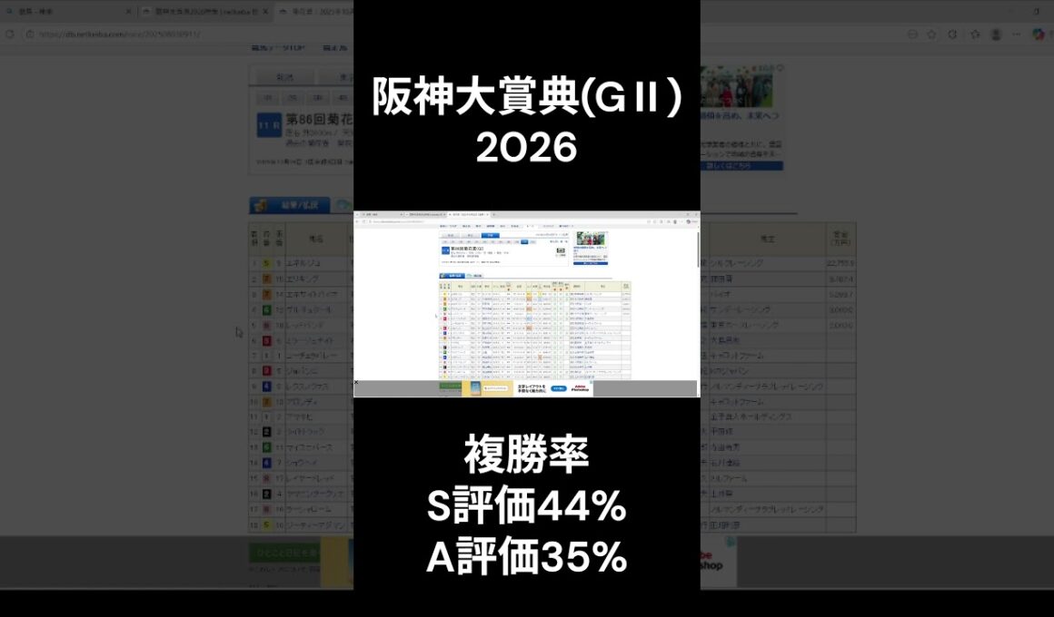 【阪神大賞典2026】再び推奨馬 #レッドバンデ #天皇賞春