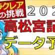 【競馬】高松宮記念2026データ予想【推奨馬3+1頭紹介】