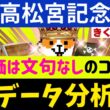 【高松宮記念2026】直近10頭中9頭が馬券内！「文句なしのS評価」を獲得した究極の1頭！