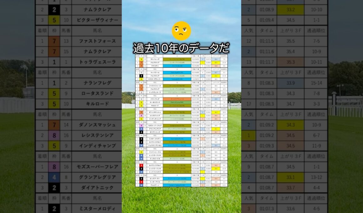 【高松宮記念2026】高松宮記念を当てたい人は見るべし！#競馬 #高松宮記念2026 #高松宮記念 #競馬予想 #shorts