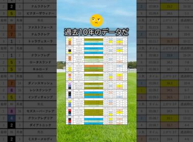 【高松宮記念2026】高松宮記念を当てたい人は見るべし！#競馬 #高松宮記念2026 #高松宮記念 #競馬予想 #shorts