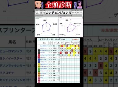 #カンチェンジュンガ　#競馬予想ハイライト #全頭診断 #スプリンターズステークス2025