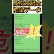 【高松宮記念】 2026　これは危険！【絶望データ】 001 #競馬予想 #shorts #高松宮記念