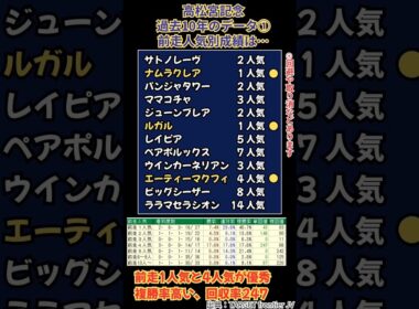 🚀中京11R  GⅠ 高松宮記念🚀✏️過去10年のデータその①✏️　#高松宮記念　#高松宮記念2026　#サトノレーヴ　#競馬　#競馬予想　