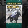 高松宮記念2026 過去10年の注目データ 王者ノーザンファーム生産馬が大苦戦！ このレースで連対率100％を誇る騎手とは？