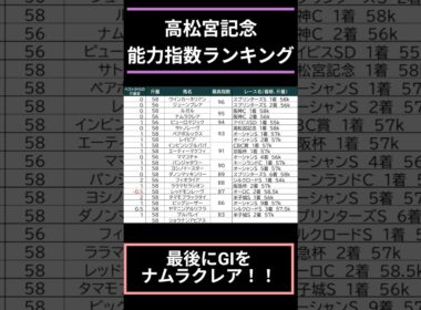 【#高松宮記念2026】出走予定馬能力指数ランキング