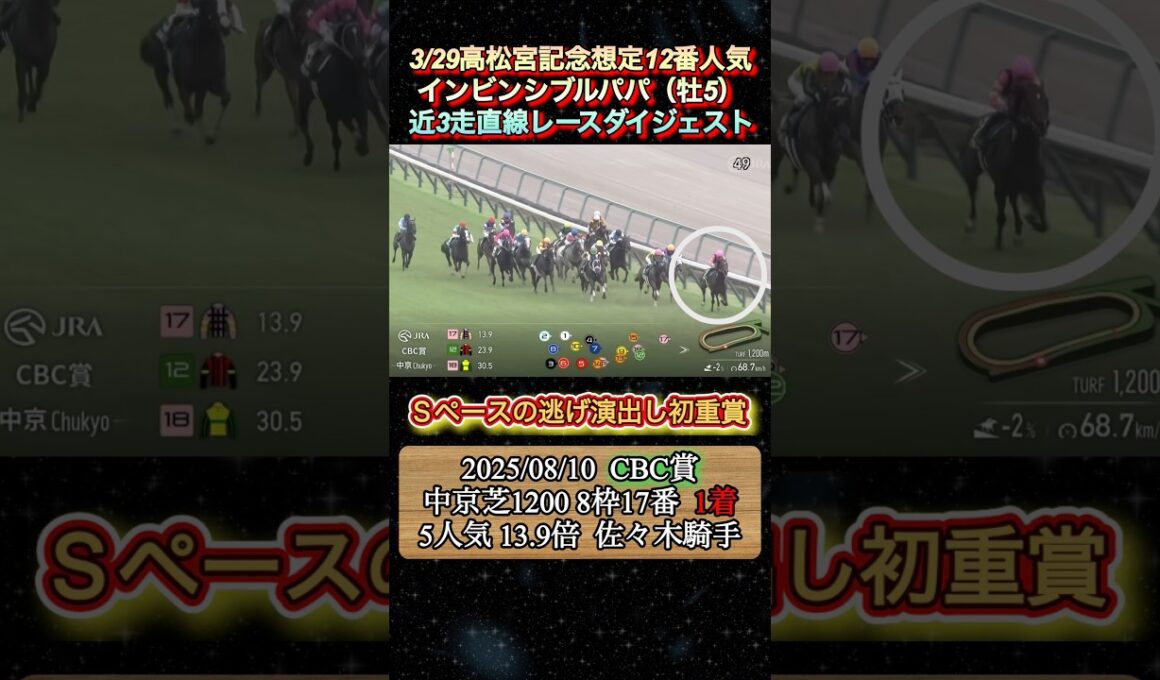 【インビンシブルパパ】 高松宮記念想定12番人気！近3走ダイジェスト　#競馬  #高松宮記念  #インビンシブルパパ  #佐々木大輔  #shorts