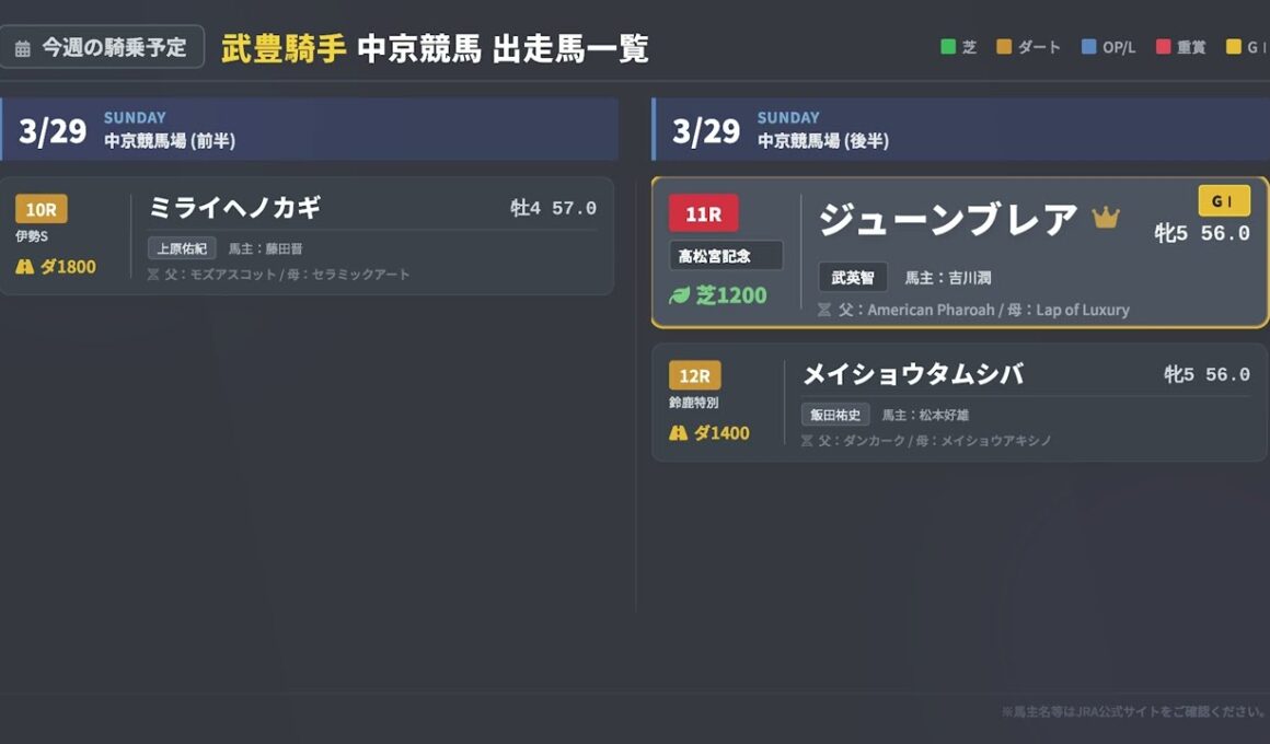 【武豊】今週末の騎乗予定！春のG1戦開幕！高松宮記念ジューンブレア、毎日杯はカフジエメンタール