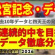 高松宮記念2026過去10年データ傾向👍9連続G1的中男のデータ解説！