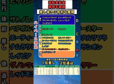 🚀中京11R  GⅠ 高松宮記念🚀🐴出走馬の脚質と展開🐴　#高松宮記念　#高松宮記念2026　#サトノレーヴ　#競馬　#競馬予想　