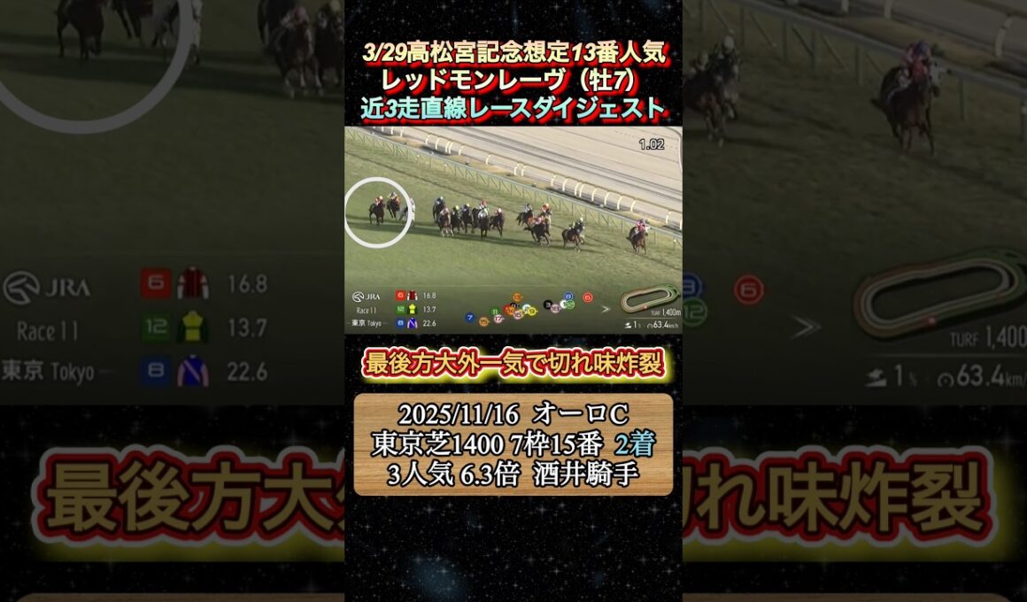 【レッドモンレーヴ】 高松宮記念想定13番人気！近3走ダイジェスト　#競馬  #高松宮記念  #レッドモンレーヴ #酒井学  #shorts