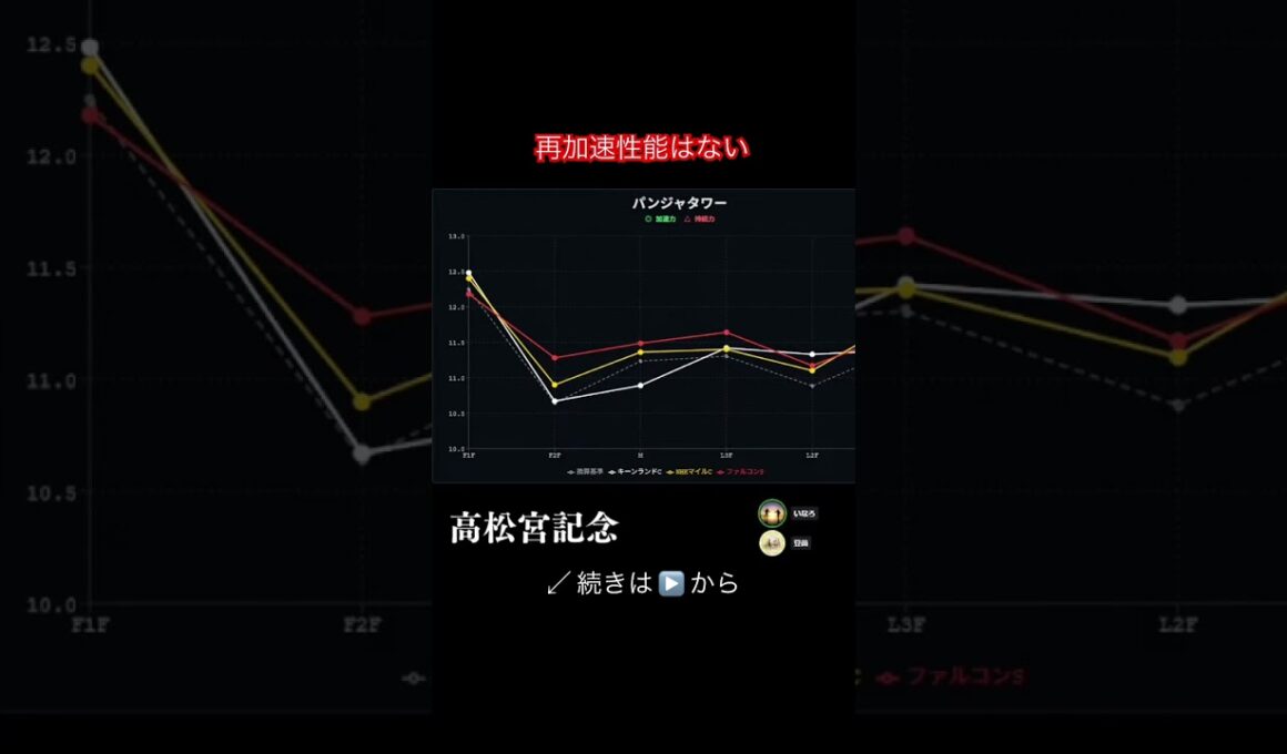 パンジャタワーに中京適性はない #高松宮記念 #shorts #競馬