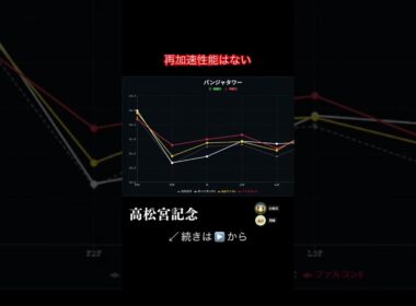 パンジャタワーに中京適性はない #高松宮記念 #shorts #競馬