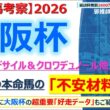 【大阪杯2026 有力馬考察】ダノンデサイル＆クロワデュノール他 人気馬5頭を徹底考察！