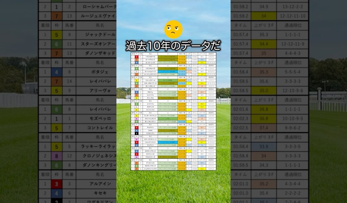 【大阪杯2026】大阪杯を当てたい人は見るべし！#競馬 #大阪杯2026 #大阪杯 #競馬予想 #shorts