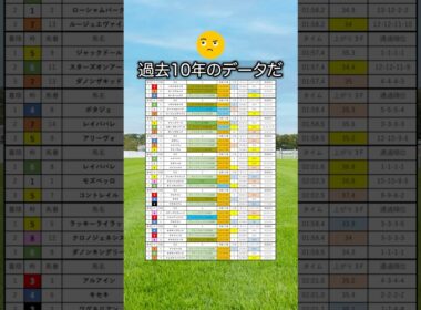 【大阪杯2026】大阪杯を当てたい人は見るべし！#競馬 #大阪杯2026 #大阪杯 #競馬予想 #shorts