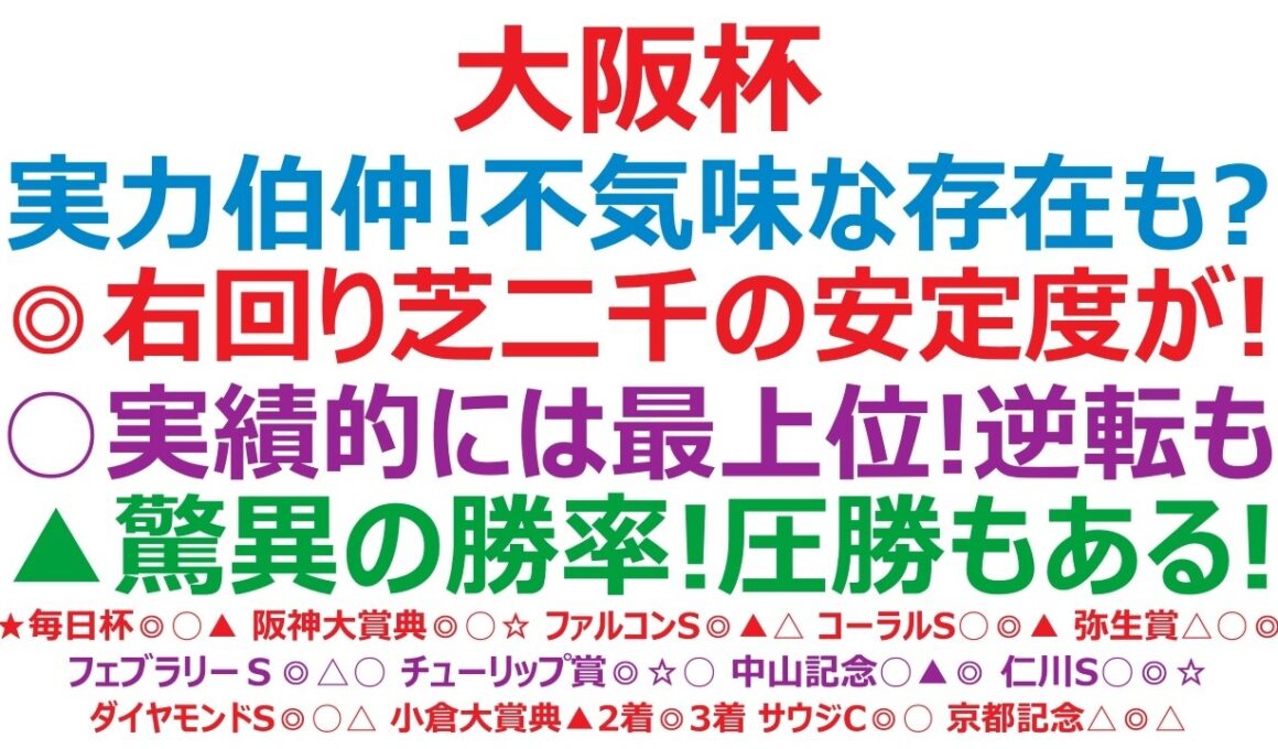 大阪杯2026予想　実力伯仲！不気味な存在も？◎右回り芝2000mの安定度が抜群！○実績的には最上位！逆転もある。▲驚異の勝率！圧勝もある！