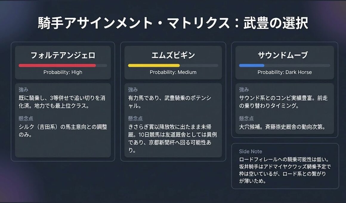 【武豊】皐月賞の続報！上原厩舎、もういいでしょうｗ