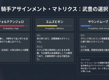 【武豊】皐月賞の続報！上原厩舎、もういいでしょうｗ