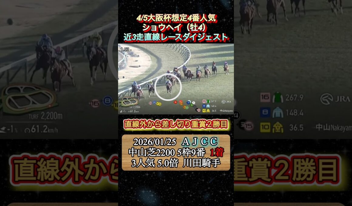 【ショウヘイ】 大阪杯想定4番人気！近3走ダイジェスト　#競馬  #大阪杯  #ショウヘイ  #川田将雅  #shorts