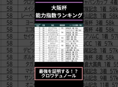 【#大阪杯2026】出走予定馬能力指数ランキング