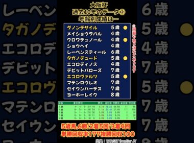 🏯阪神11R  GⅠ 大阪杯🏯✏️過去10年のデータその②✏️　#大阪杯　#大阪杯2026　#ダノンデサイル　#競馬　#競馬予想　