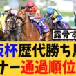 【大阪杯】歴代勝ち馬のコーナー通過順位がw【競馬反応集】