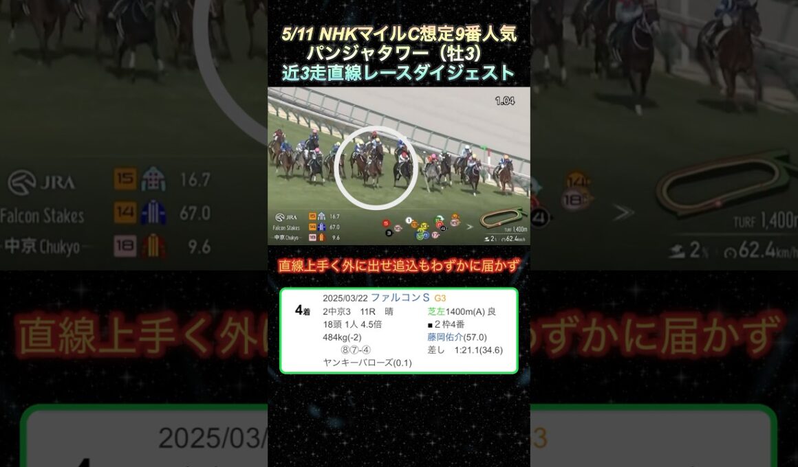 【パンジャタワー】 NHKマイルカップ想定9番人気！近3走ダイジェスト  #競馬  #NHKマイルカップ  #パンジャタワー  #shorts