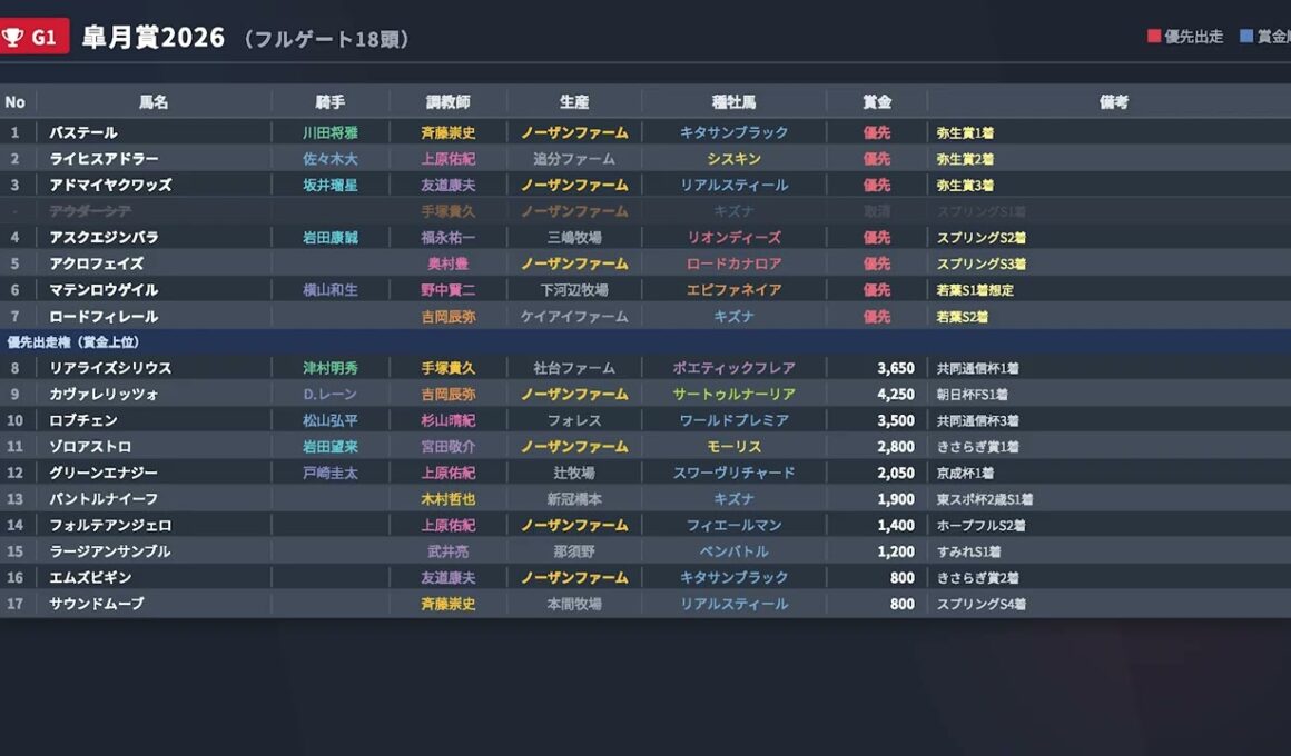 【武豊】皐月賞、騎乗馬決まる！？