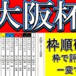 大阪杯2026 枠順確定で評価が変わる｜雨→回復で内外どっちが正解か“勝敗の分岐点”を徹底解説