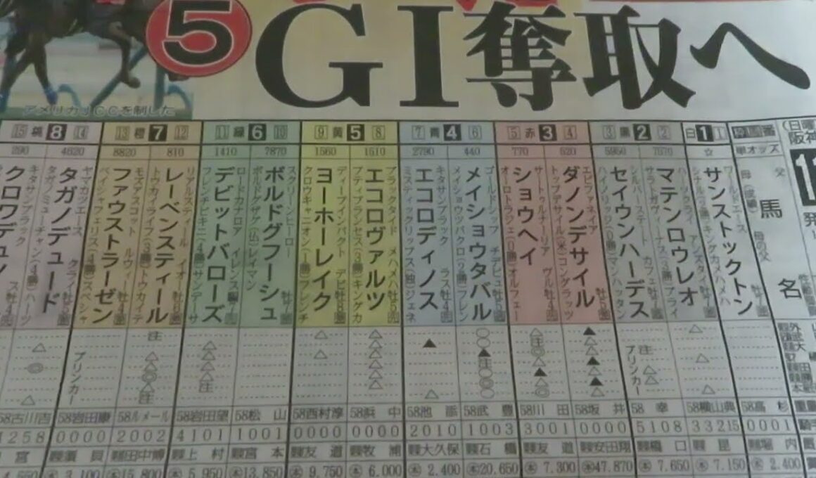 大阪杯　競馬展望です。金曜日段階