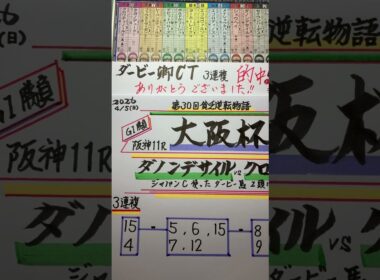 【競馬予想】阪神11R 大阪杯🏇ダービー卿CT的中🎯ありがとう😊❣️