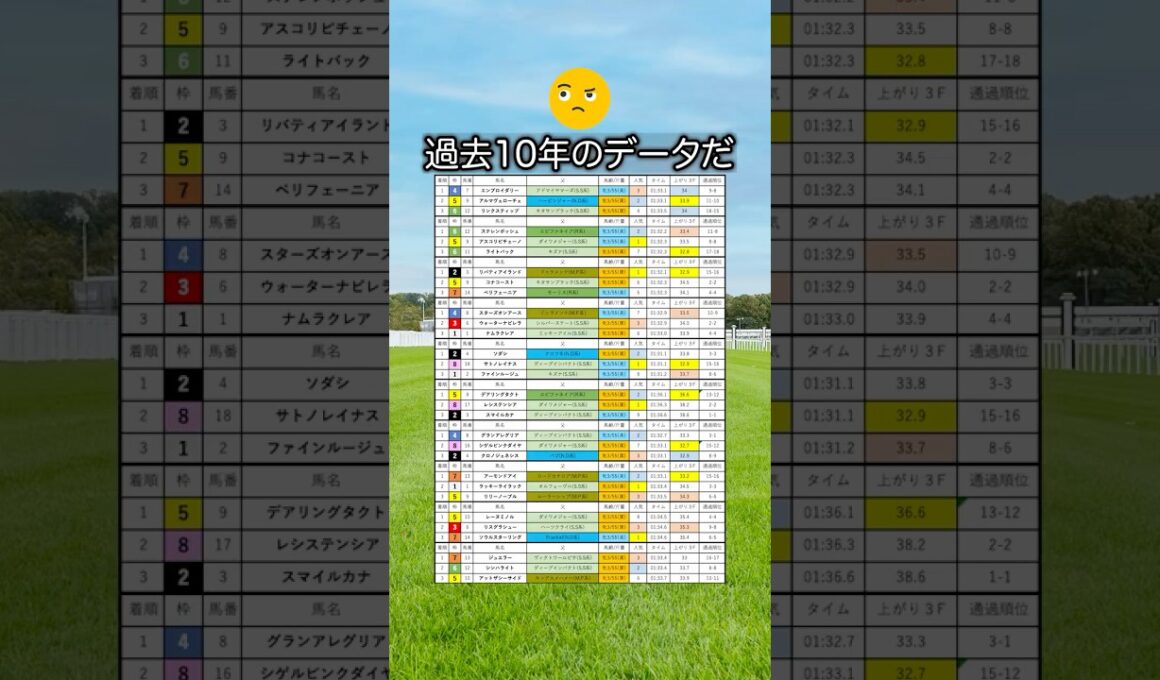 【桜花賞2026】桜花賞を当てたい人は見るべし！#競馬 #桜花賞2026 #桜花賞 #競馬予想 #shorts