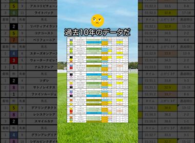 【桜花賞2026】桜花賞を当てたい人は見るべし！#競馬 #桜花賞2026 #桜花賞 #競馬予想 #shorts