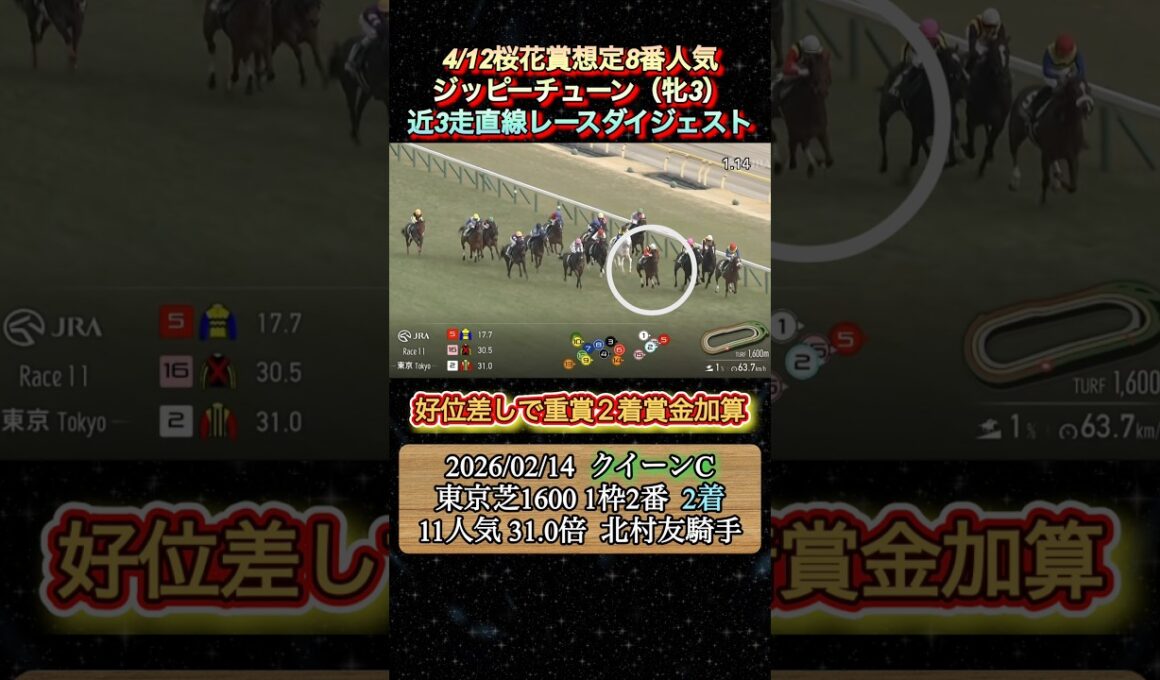 【ジッピーチューン】 桜花賞想定8番人気！近3走ダイジェスト　#競馬  #桜花賞  #ジッピーチューン  #北村友一  #shorts