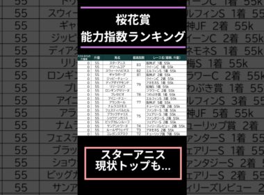【#桜花賞2026】出走予定馬能力指数ランキング