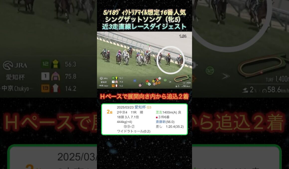 【シングザットソング】 ヴィクトリアマイル想定16番人気！近3走ダイジェスト  #競馬  #ヴィクトリアマイル  #シングザットソング  #shorts