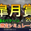 皐月賞2026 2週前想定シミュレーション 《良馬場4パターン》【 競馬予想 】【 皐月賞2026 予想 】