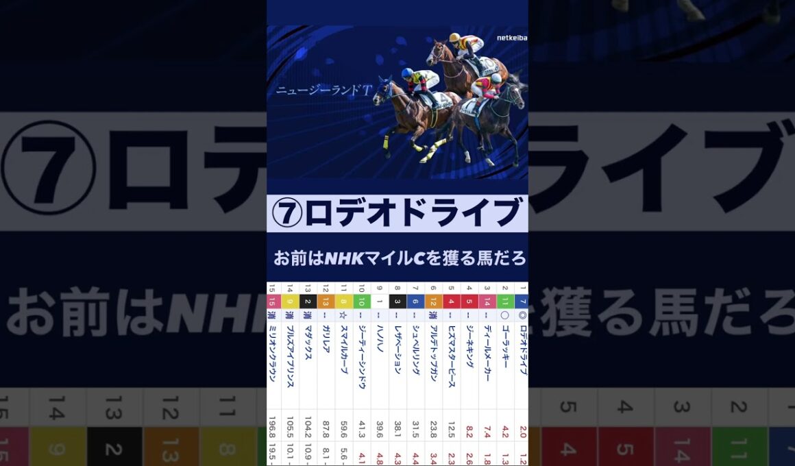 #阪神牝馬ステークス #桜花賞 #ニュージーランドトロフィー  #競馬 #皐月賞  #競馬予想 #福島民報杯 #春雷S #京橋s